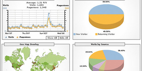 Google Charts photo