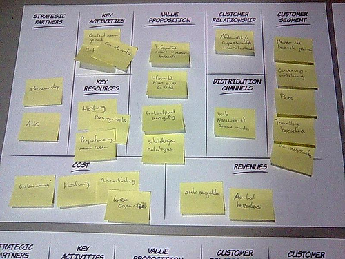 business model canvas photo