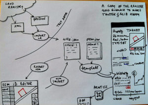 mvc modelo